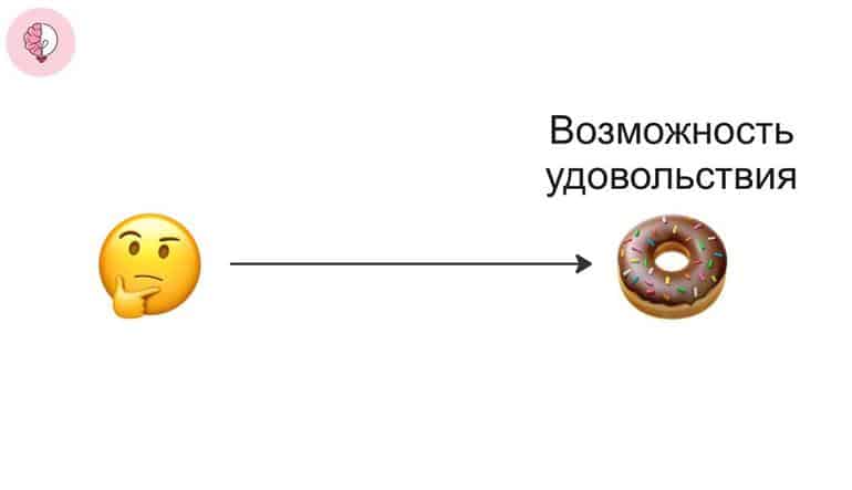 Бесконечная мотивация – как этого достичь? Подробный гайд для тех, кому не хватает мотивации. Фото №2