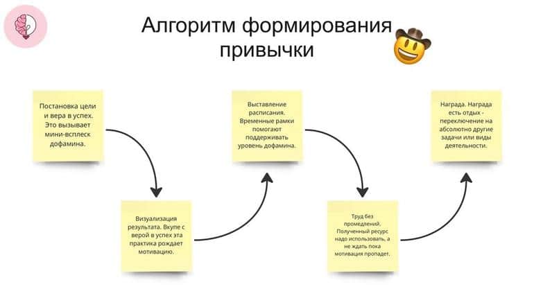 Бесконечная мотивация – как этого достичь? Подробный гайд для тех, кому не хватает мотивации. Фото №5