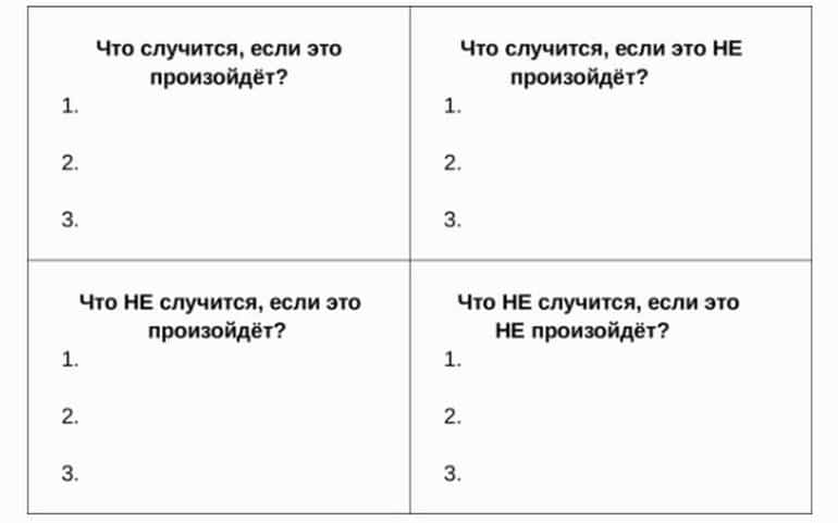 Мотивация: Как замотивировать себя на что угодно. Фото №2