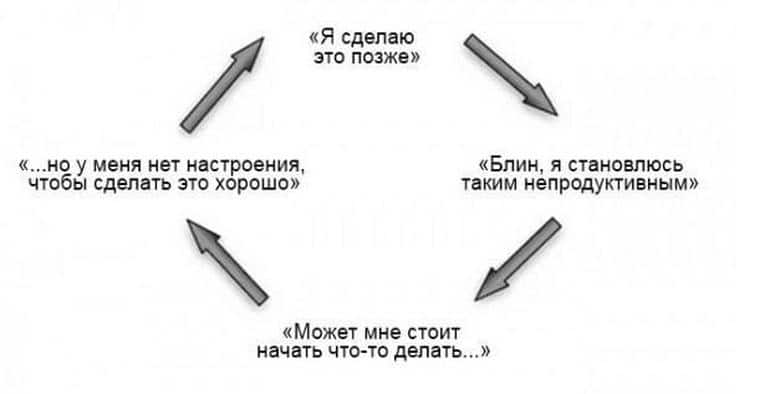 Почему дисциплина гораздо важнее мотивации. Фото №1